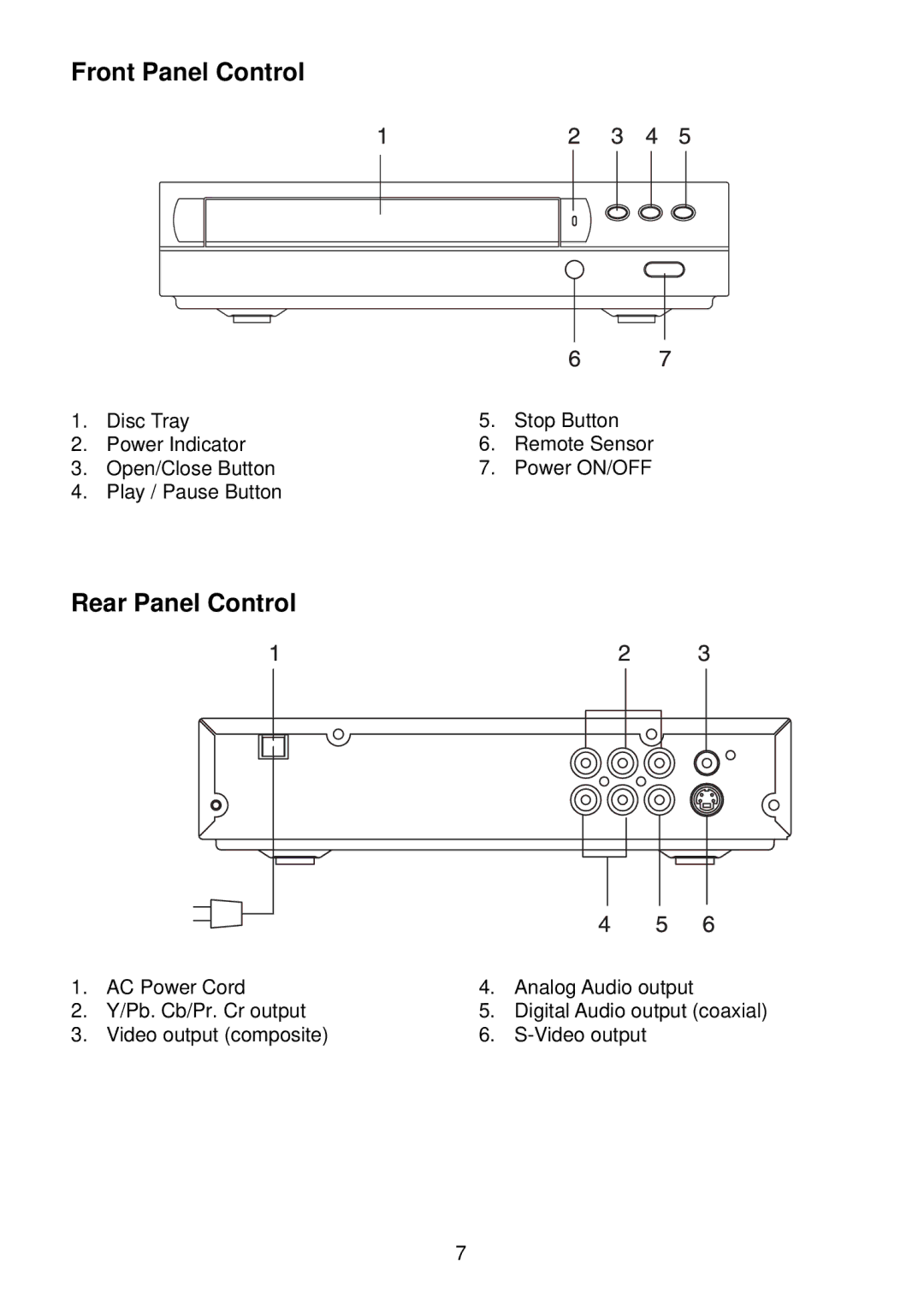 Preference Audio DHM-0100 operation manual Front Panel Control, Rear Panel Control 