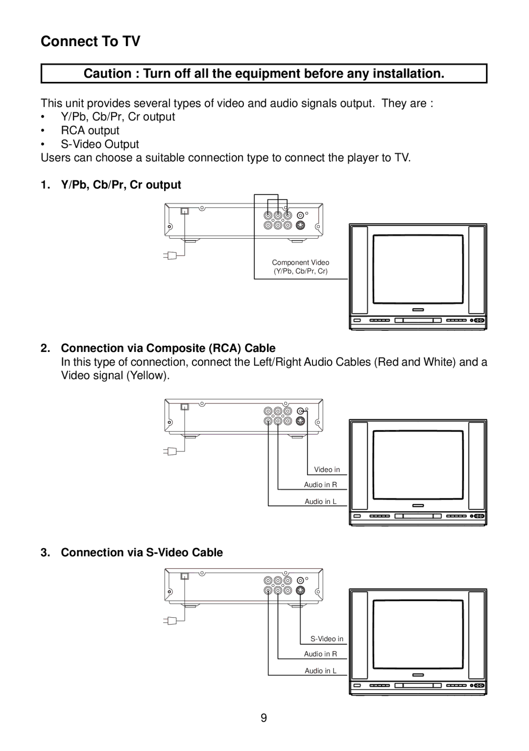 Preference Audio DHM-0100 operation manual Connect To TV, Pb, Cb/Pr, Cr output, Connection via Composite RCA Cable 