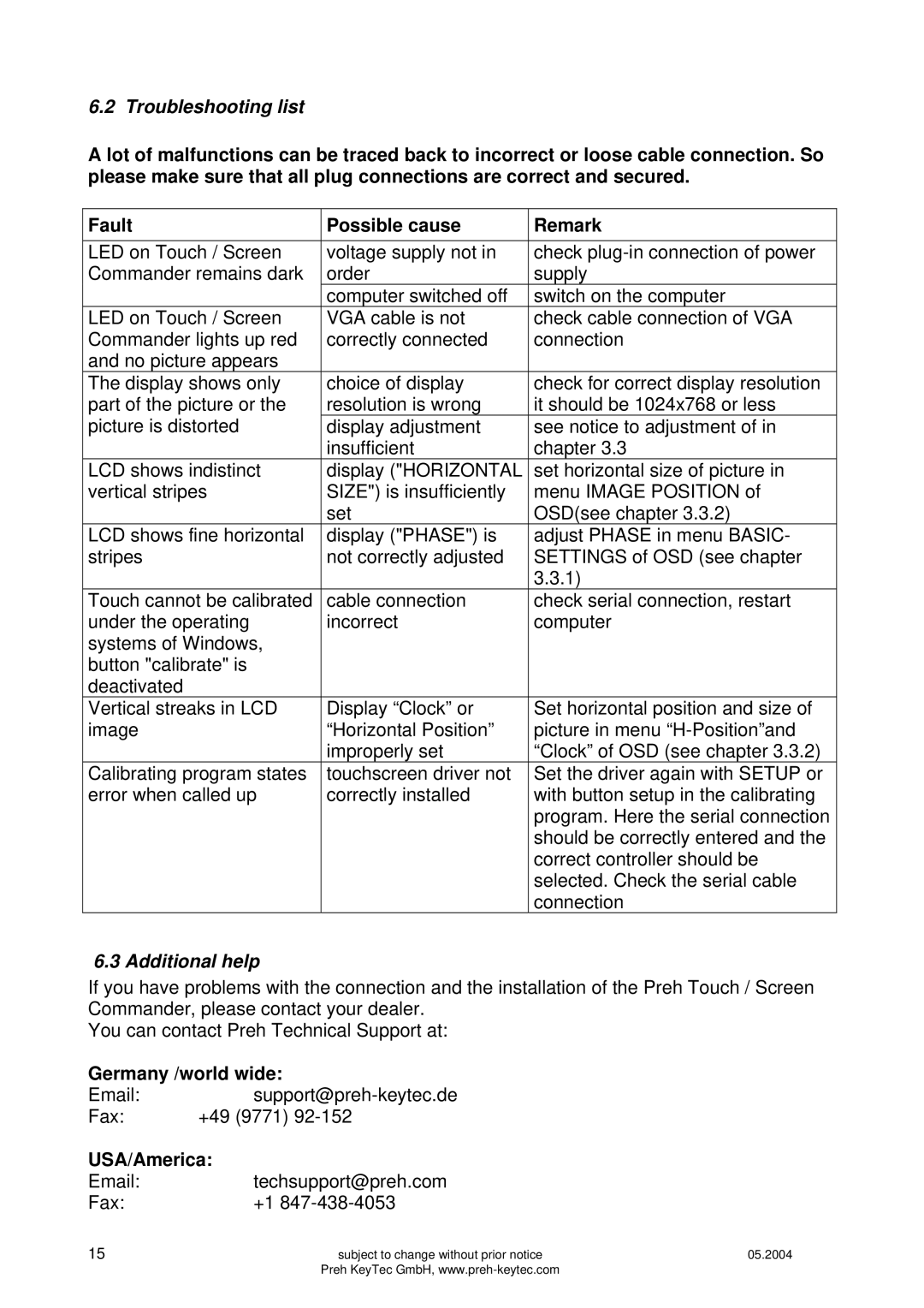 Preh MC15T5 manual Troubleshooting list, Additional help 