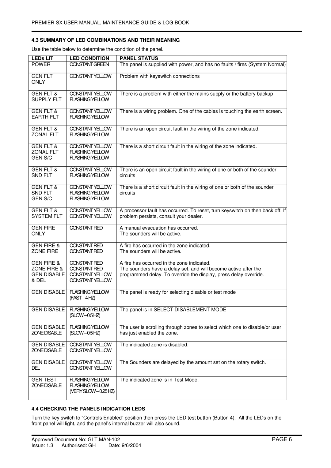 Premier Fire Alarm Control Panel user manual LED Condition Panel Status, Checking the Panels Indication Leds 