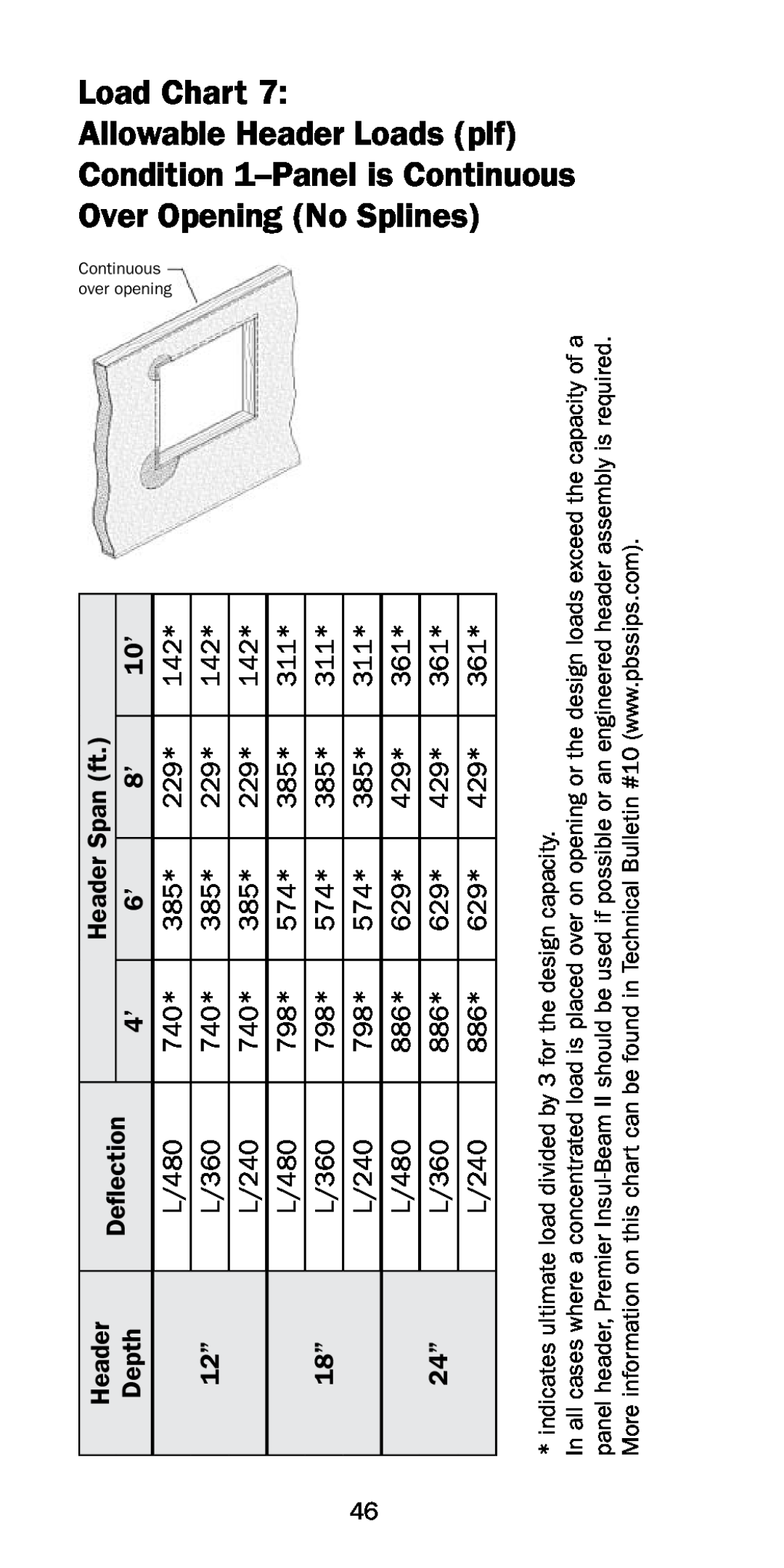 Premier Floors manual Header 