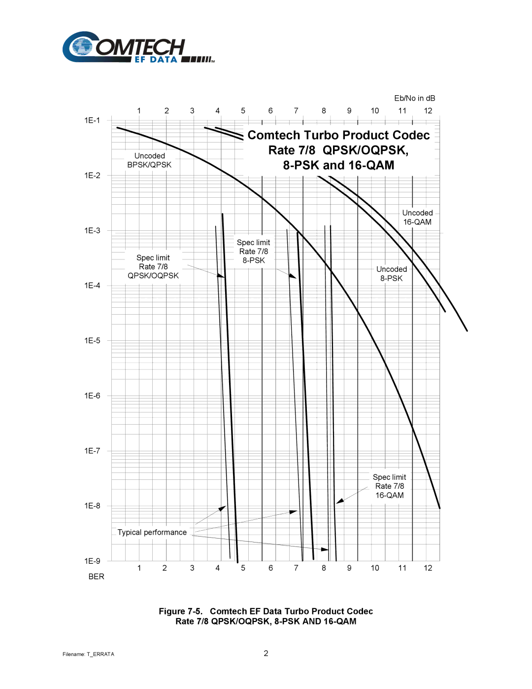 Premier Mounts CDM-600 specifications Comtech Turbo Product Codec 