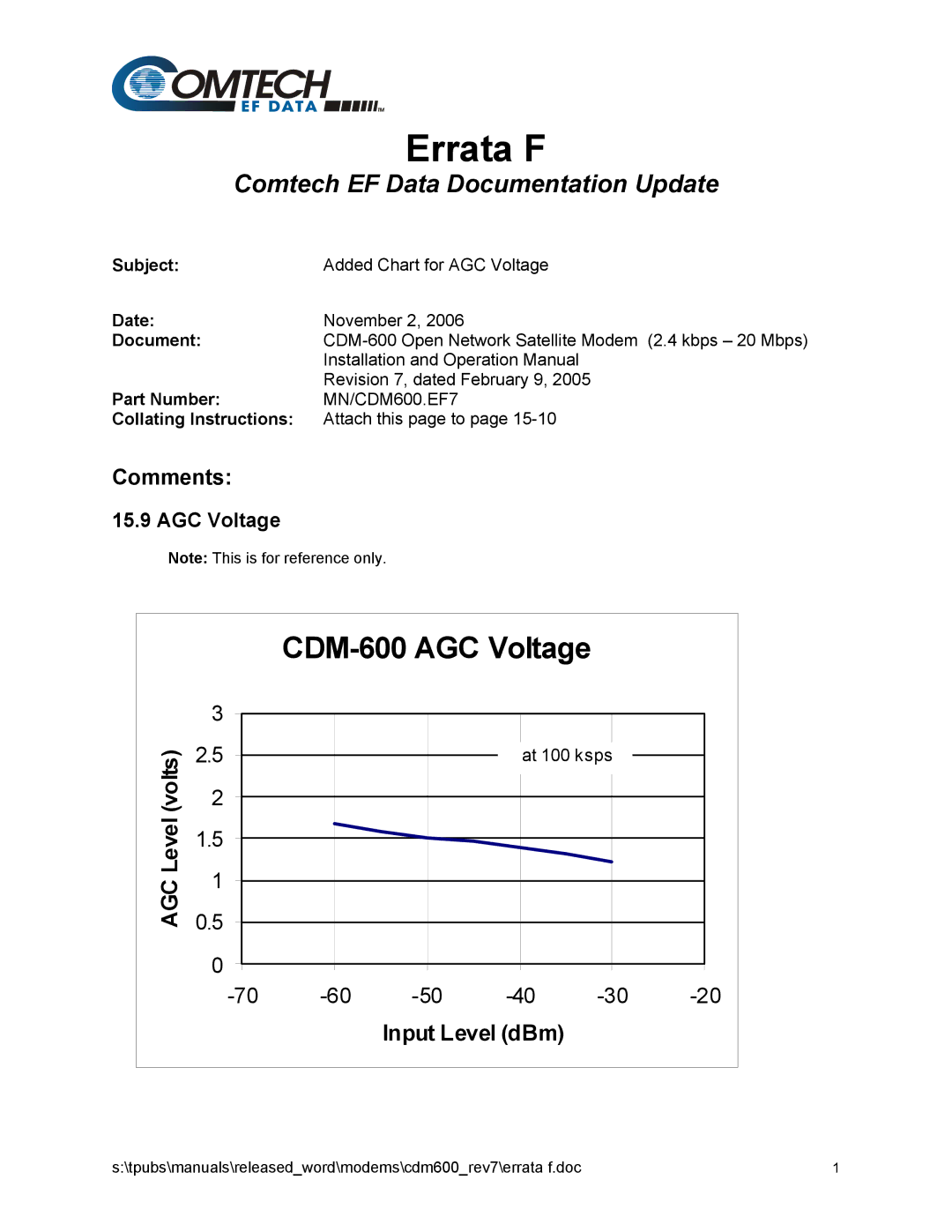 Premier Mounts CDM-600 specifications Errata F, AGC Voltage 