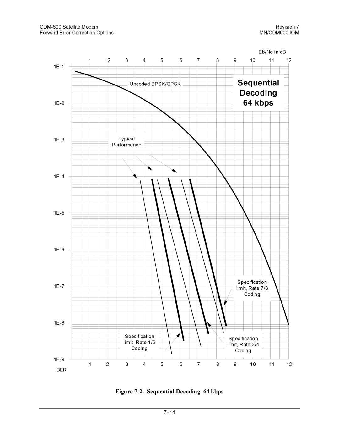 Premier Mounts CDM-600 specifications Sequential Decoding 