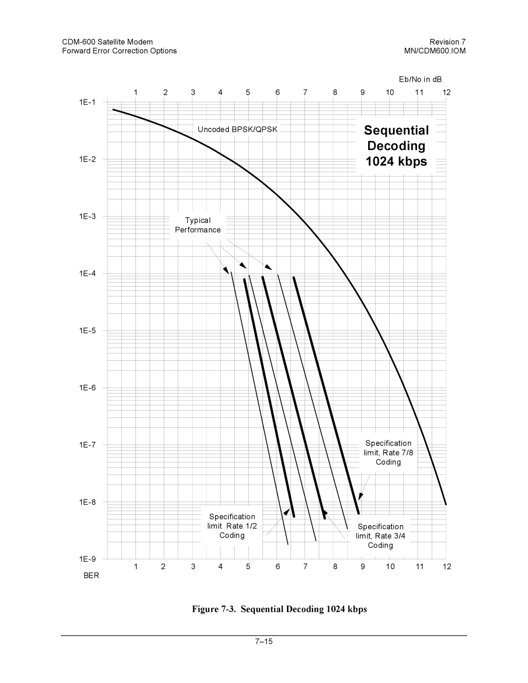 Premier Mounts CDM-600 specifications Sequential 