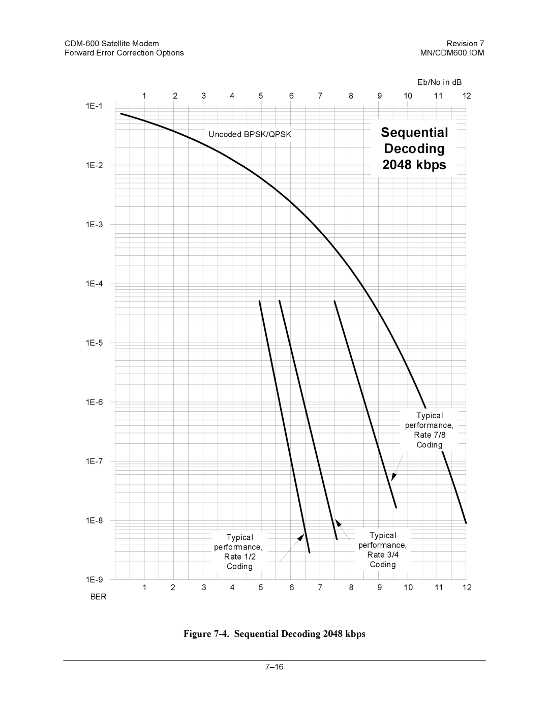 Premier Mounts CDM-600 specifications Sequential Decoding 2048 kbps 