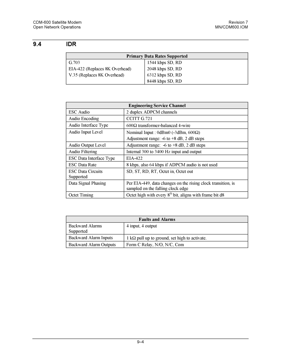 Premier Mounts CDM-600 specifications Idr, Ccitt G.721 