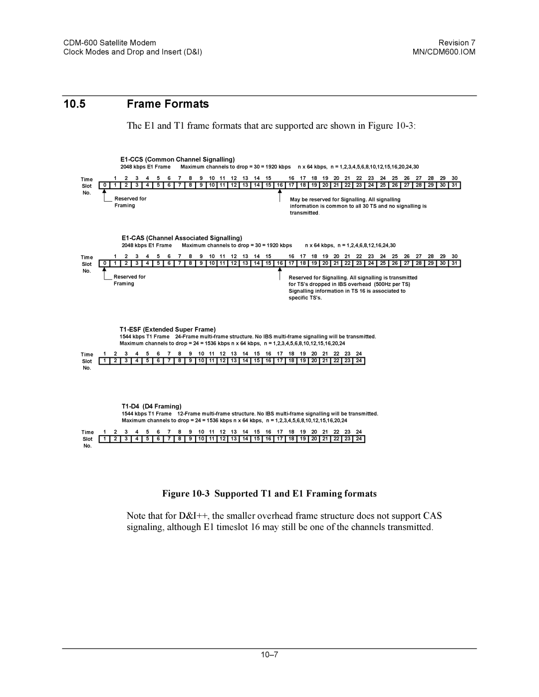 Premier Mounts CDM-600 specifications Frame Formats, Supported T1 and E1 Framing formats 