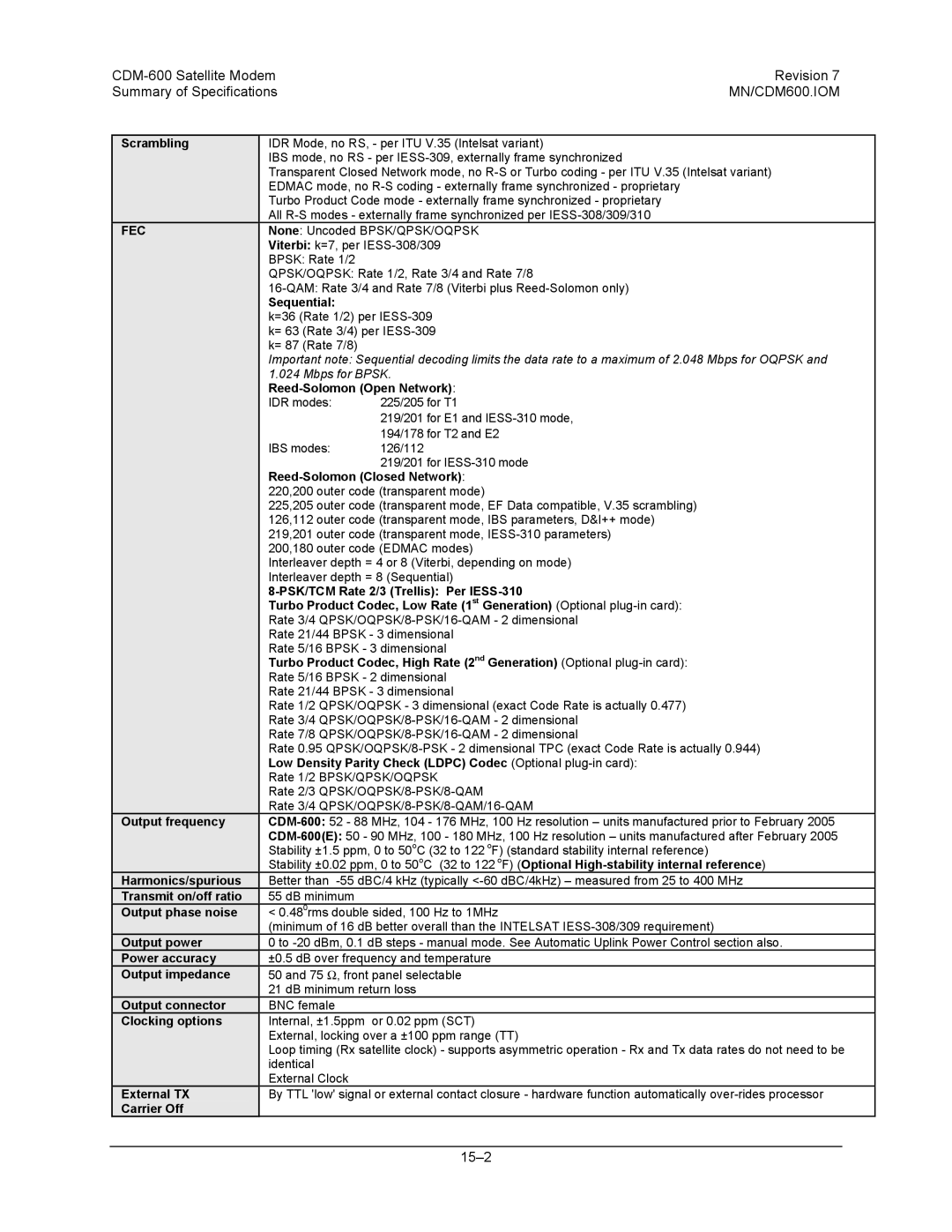 Premier Mounts specifications CDM-600 Satellite Modem Revision Summary of Specifications 