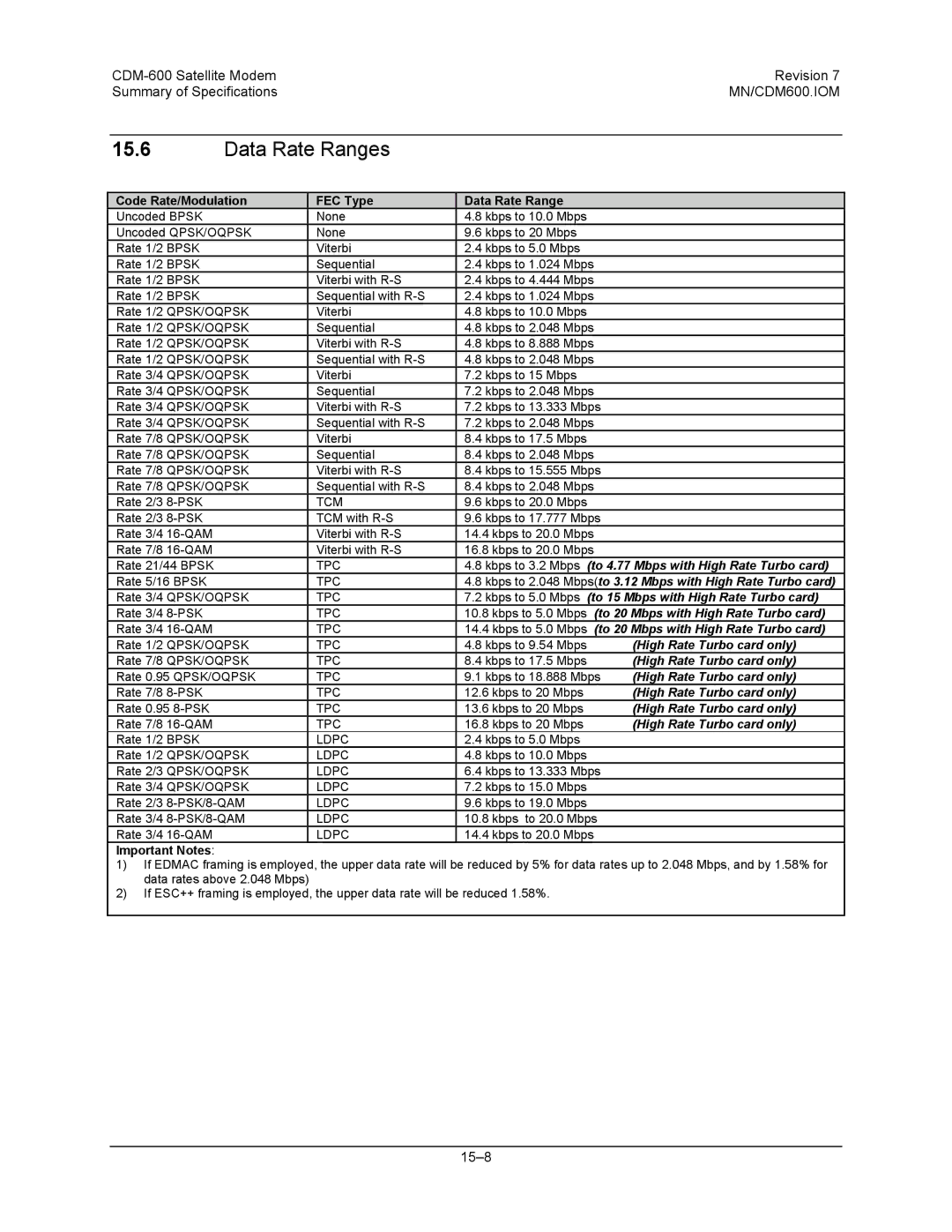 Premier Mounts CDM-600 specifications Data Rate Ranges 