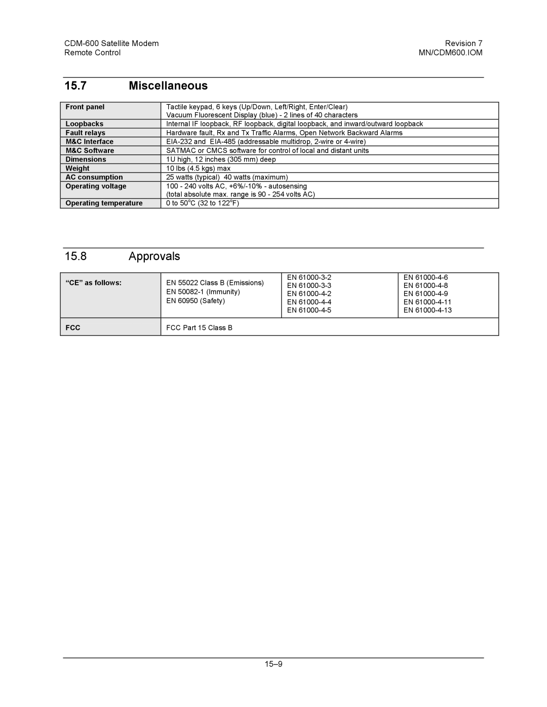 Premier Mounts CDM-600 specifications Miscellaneous, Front panel 