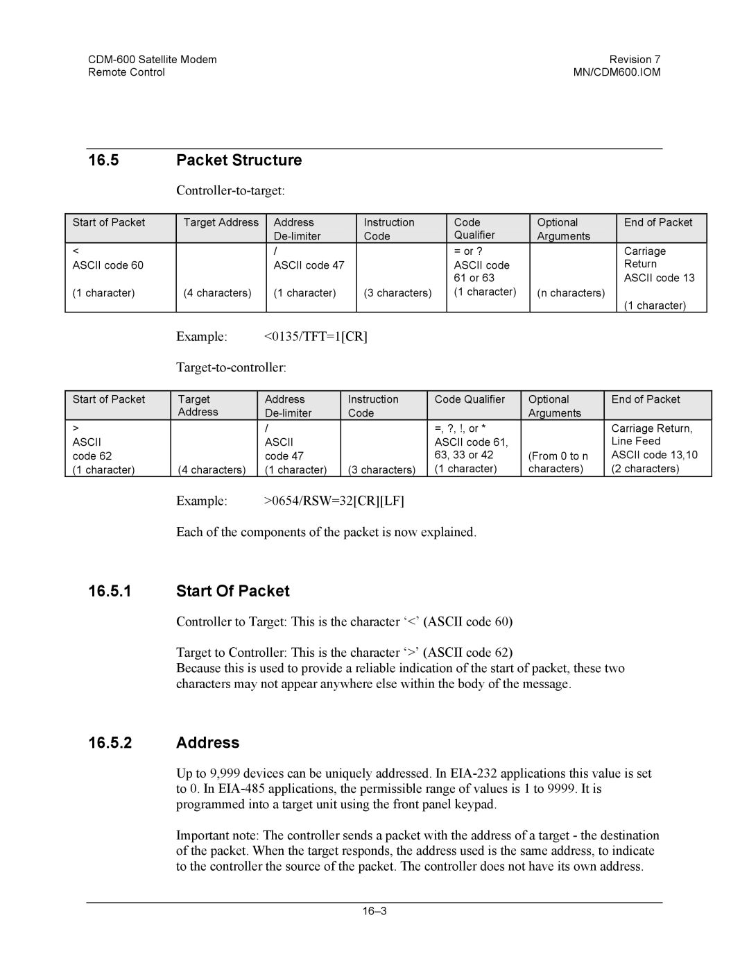 Premier Mounts CDM-600 specifications Packet Structure, Start Of Packet, Address 