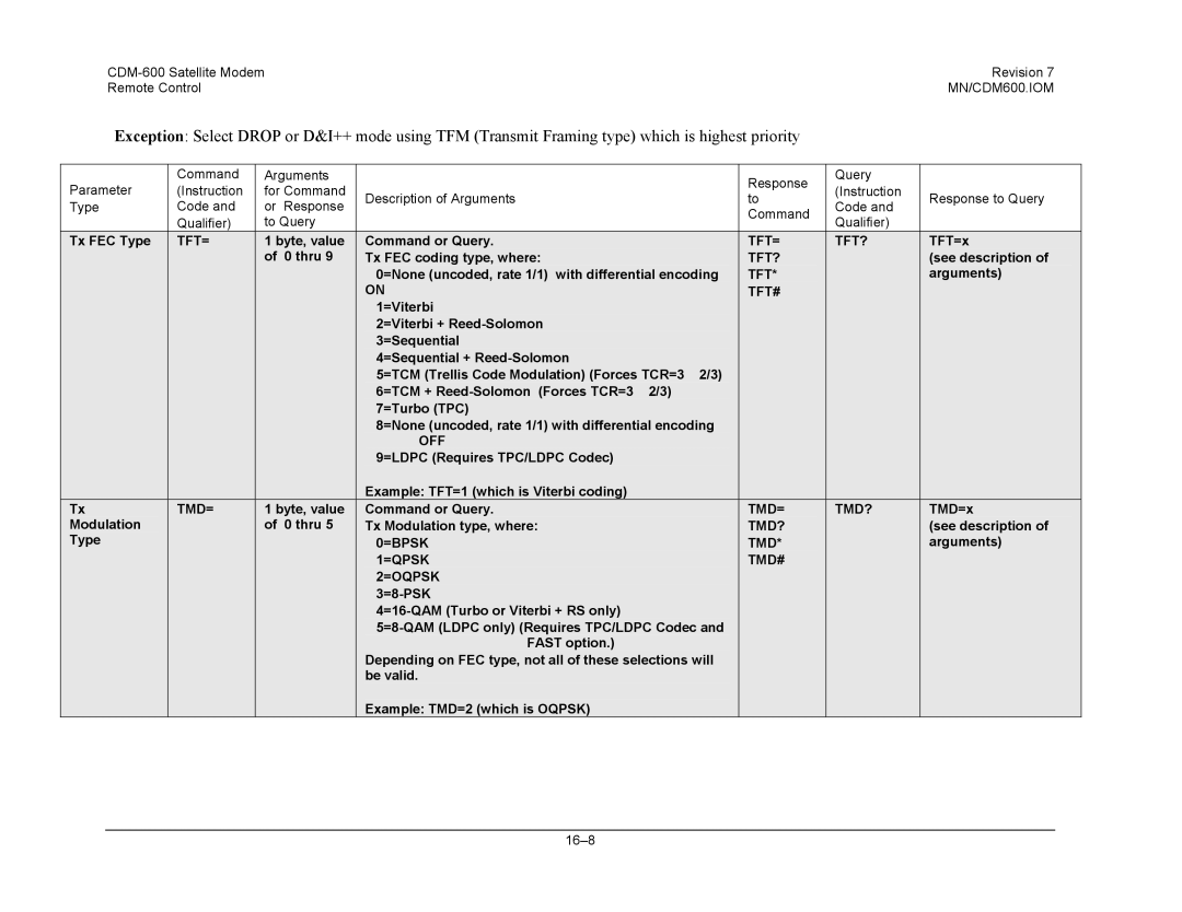 Premier Mounts CDM-600 specifications Tft= Tft?, Tft#, Off, Tmd= Tmd?, =Bpsk Tmd, =Qpsk Tmd# =Oqpsk 