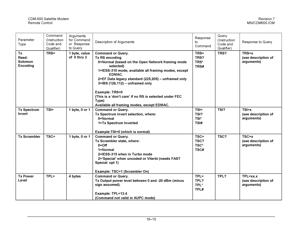 Premier Mounts CDM-600 specifications Trs= Trs?, Trs#, Tsi= Tsi?, Tsi#, Tsc= Tsc?, Tsc#, Tpl= Tpl?, Tpl# 