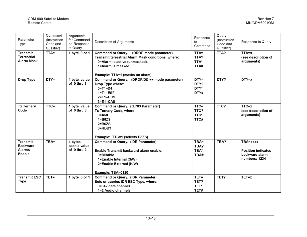 Premier Mounts CDM-600 Tta= Tta?, Tta#, Dty= Dty?, Dty#, Ttc= Ttc?, =Ami Ttc, Ttc#, Tba= Tba?, Tba#, Tet= 