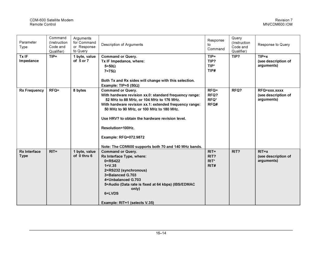 Premier Mounts CDM-600 specifications Tip= Tip?, Tip#, Rfq= Rfq?, Rfq#, Rit= Rit?, Rit# 