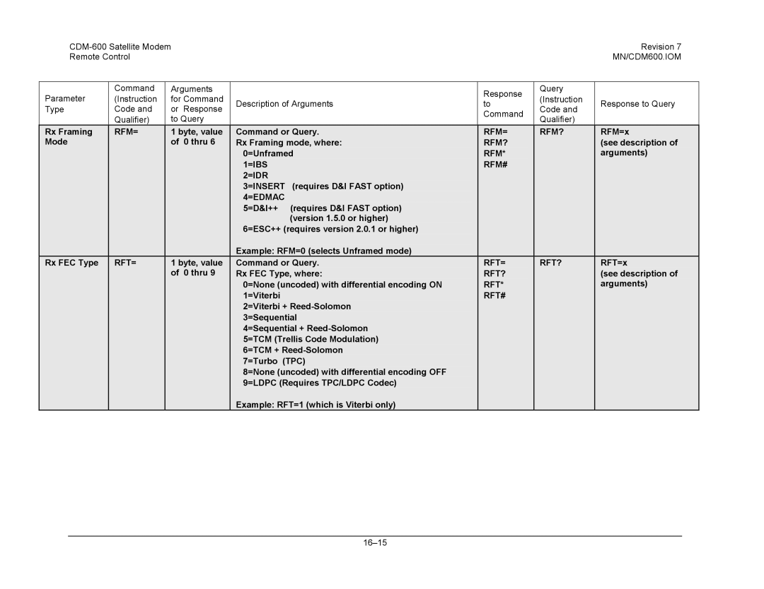 Premier Mounts CDM-600 specifications Rfm= Rfm?, =Ibs Rfm# =Idr =Insert, Rft= Rft?, Rft# 