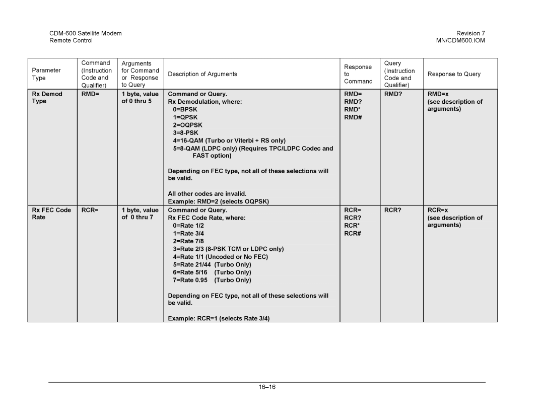 Premier Mounts CDM-600 specifications Rmd= Rmd?, =Bpsk Rmd, =Qpsk Rmd# =Oqpsk, Rcr= Rcr?, Rcr# 