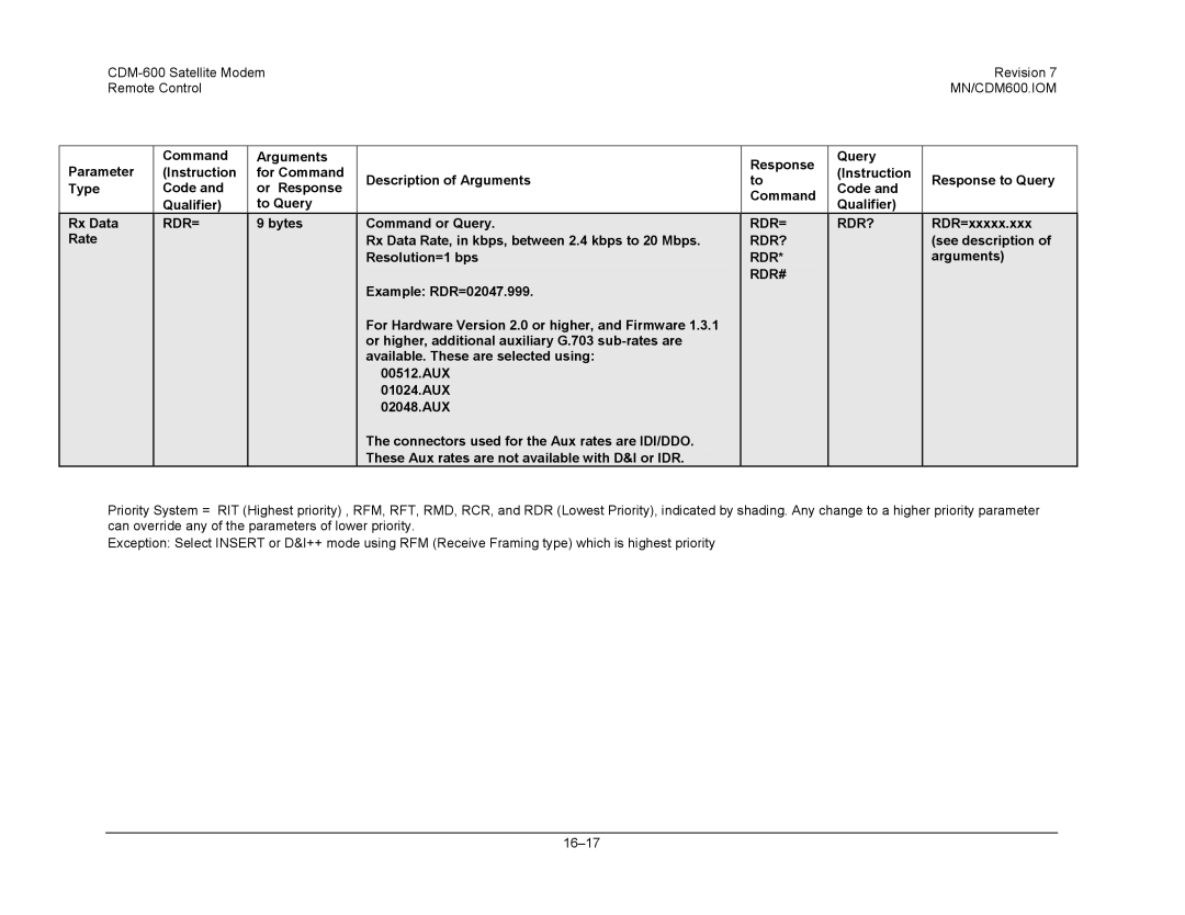 Premier Mounts CDM-600 specifications Rdr= Rdr?, Rdr# 