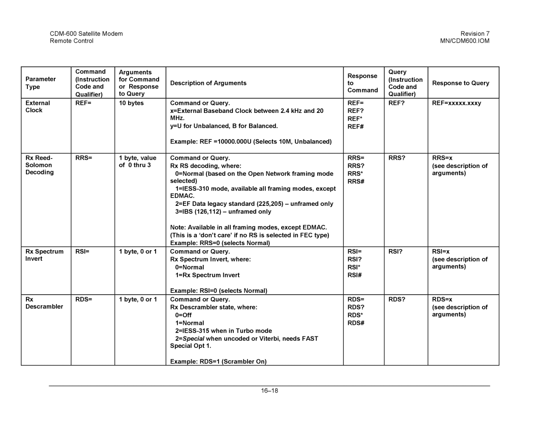 Premier Mounts CDM-600 specifications Ref= Ref?, Ref#, Rrs= Rrs?, Rrs#, Rsi= Rsi?, Rsi#, Rds= Rds?, Rds# 