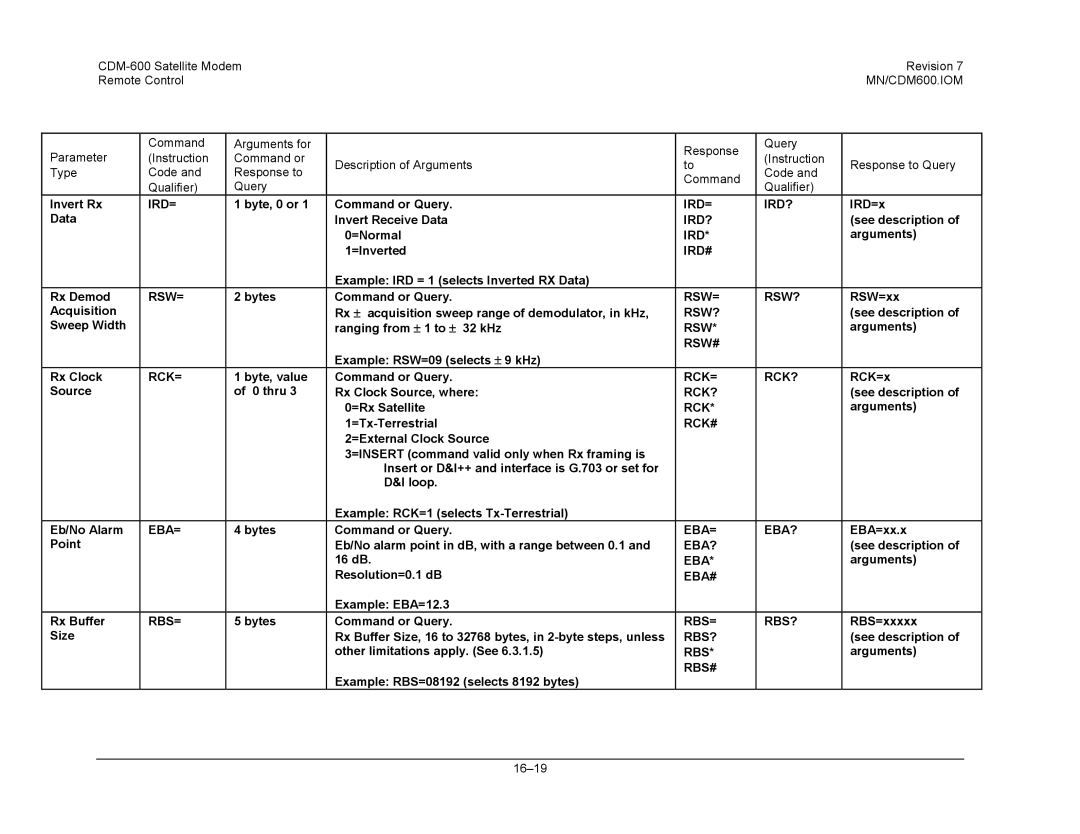 Premier Mounts CDM-600 Ird= Ird?, Ird#, Rsw= Rsw?, Rsw#, Rck= Rck?, Rck#, Eba= Eba?, Eba#, Rbs= Rbs? 