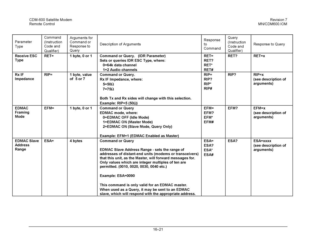 Premier Mounts CDM-600 Ret= Ret?, Ret#, Rip= Rip?, Rip#, Edmac EFM=, Efm= Efm?, Efm#, Esa= Esa?, Esa# 