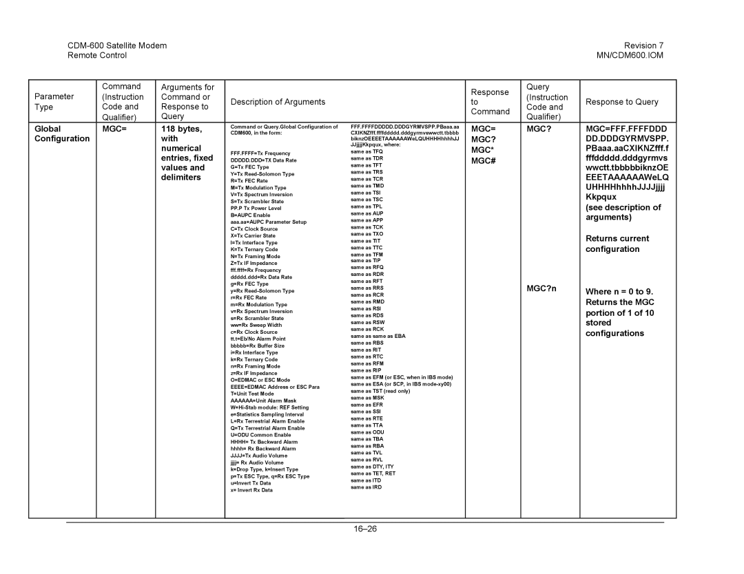 Premier Mounts CDM-600 specifications Mgc= Mgc? Mgc=Fff.Ffffddd, Mgc? Dd.Dddgyrmvspp, Mgc# 