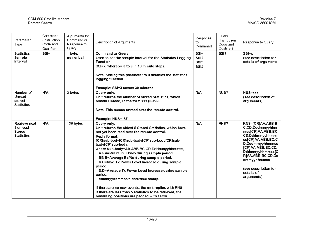 Premier Mounts CDM-600 specifications Ssi= Ssi?, Ssi#, Nus?, Rns? Rns=Craa.Abb.B, Craa.Abb.Bc.Cd 