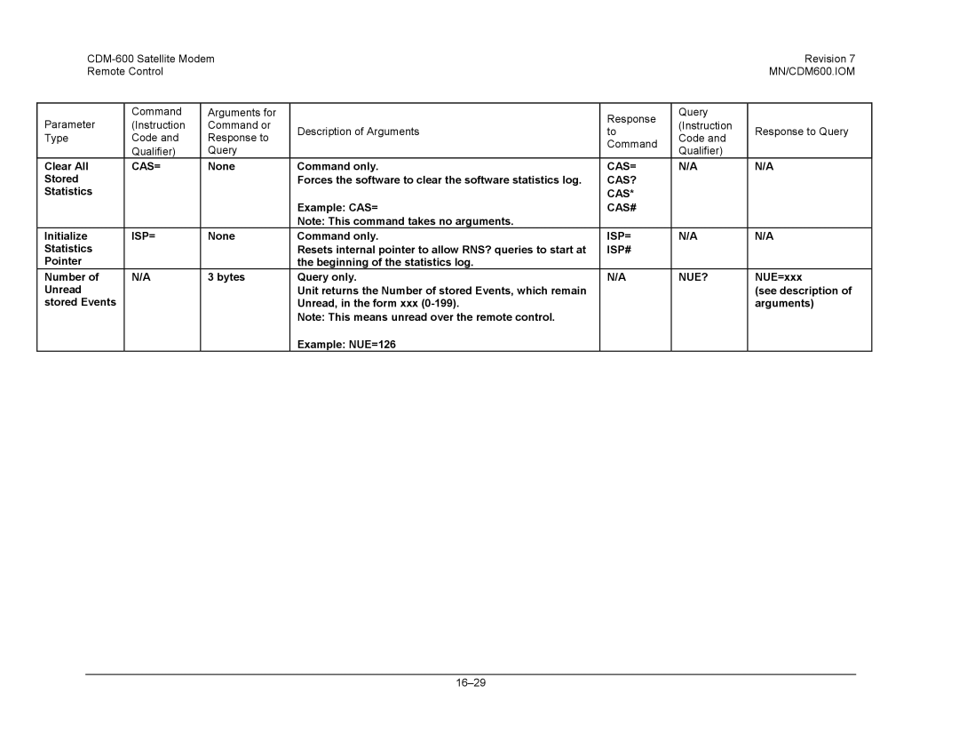 Premier Mounts CDM-600 specifications Cas=, Cas?, Cas#, Isp=, Isp#, Nue? 