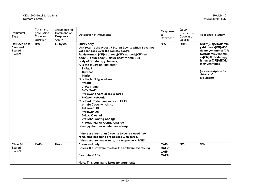 Premier Mounts CDM-600 specifications Rne?, Cae=, Cae?, Cae# 