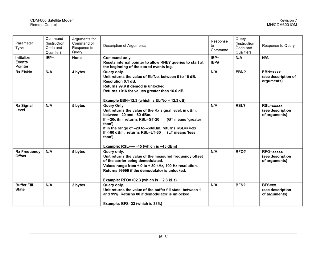 Premier Mounts CDM-600 specifications Iep=, Iep#, Ebn?, Rsl?, Rfo?, Bfs? 