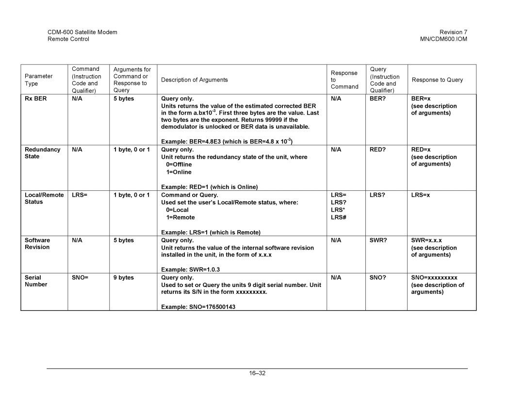 Premier Mounts CDM-600 specifications Ber?, Red?, Lrs= Lrs?, Lrs#, Swr?, Sno=, Sno? 