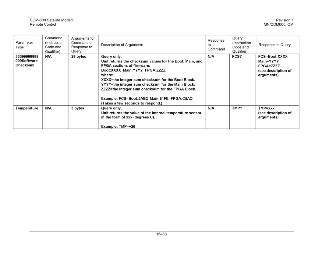 Premier Mounts CDM-600 specifications Fcs?, FCS=BootXXXX, Fpga=Zzzz, Tmp?, TMP=xxx 