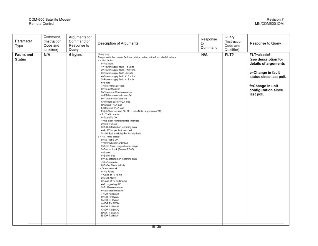 Premier Mounts CDM-600 specifications Flt? 