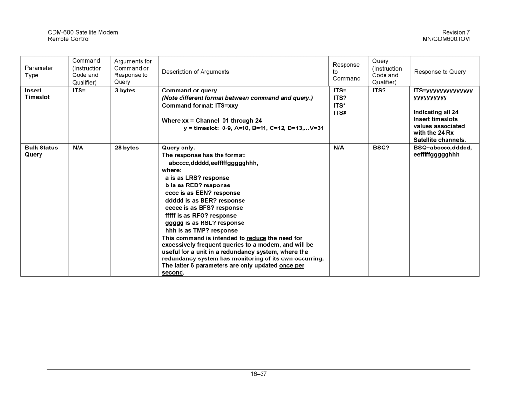 Premier Mounts CDM-600 specifications Its= Its?, Its#, Bsq? 