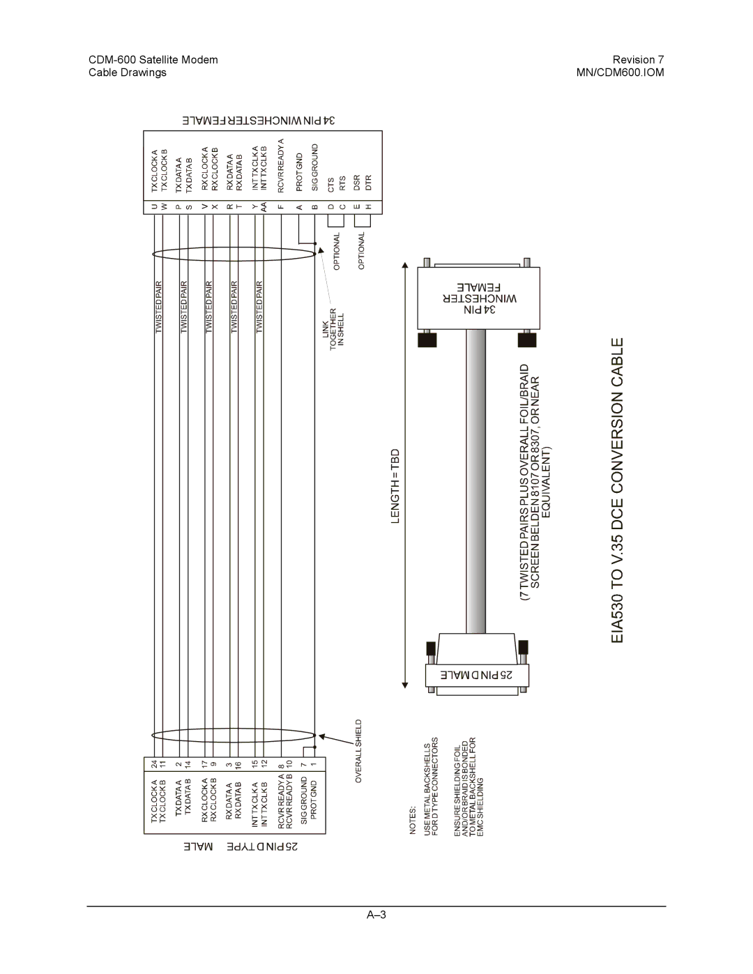 Premier Mounts CDM-600 specifications MN/CDM600.IOM 