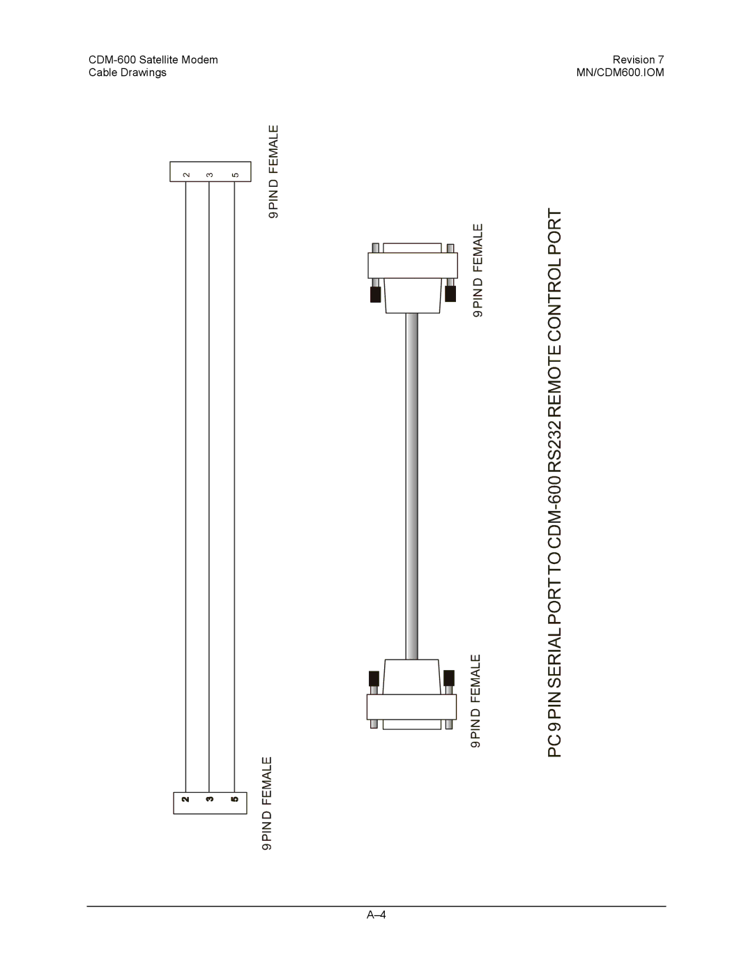 Premier Mounts CDM-600 specifications MN/CDM600.IOM 