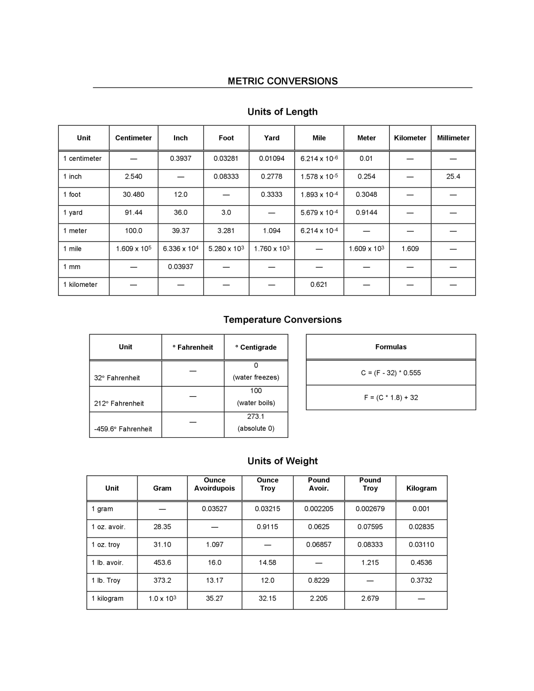 Premier Mounts CDM-600 specifications Metric Conversions 