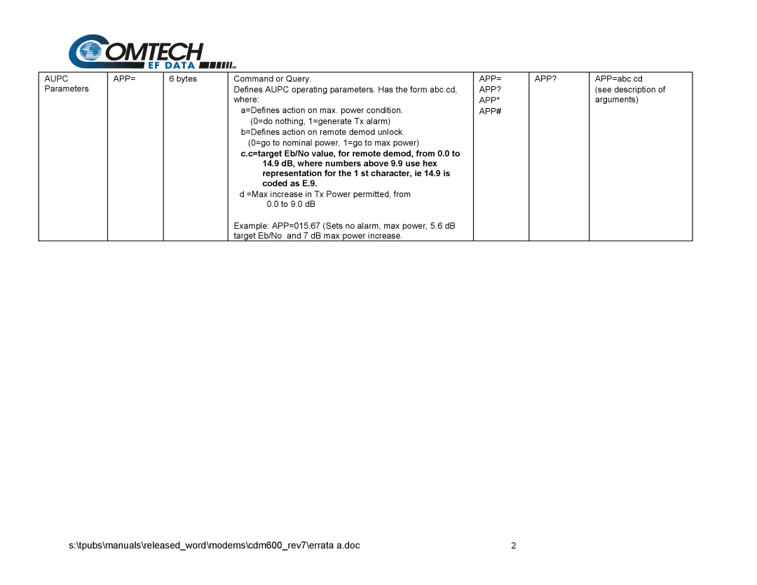 Premier Mounts CDM-600 specifications App= App? App# 