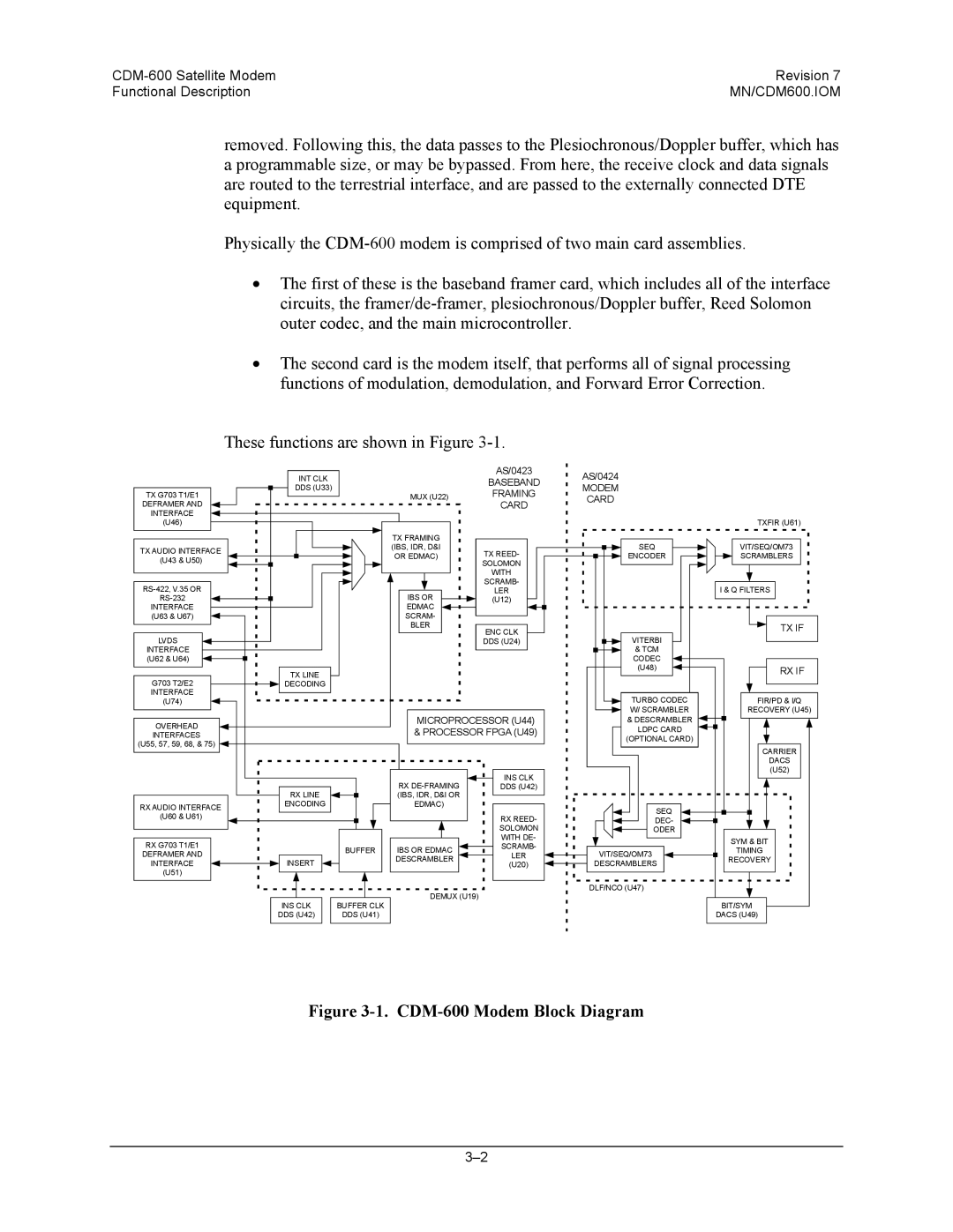 Premier Mounts specifications CDM-600 Modem Block Diagram 