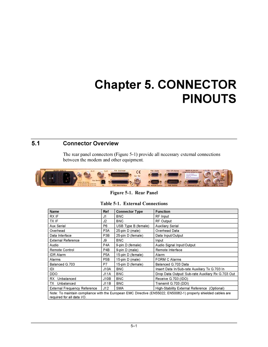 Premier Mounts CDM-600 specifications Connector Overview 