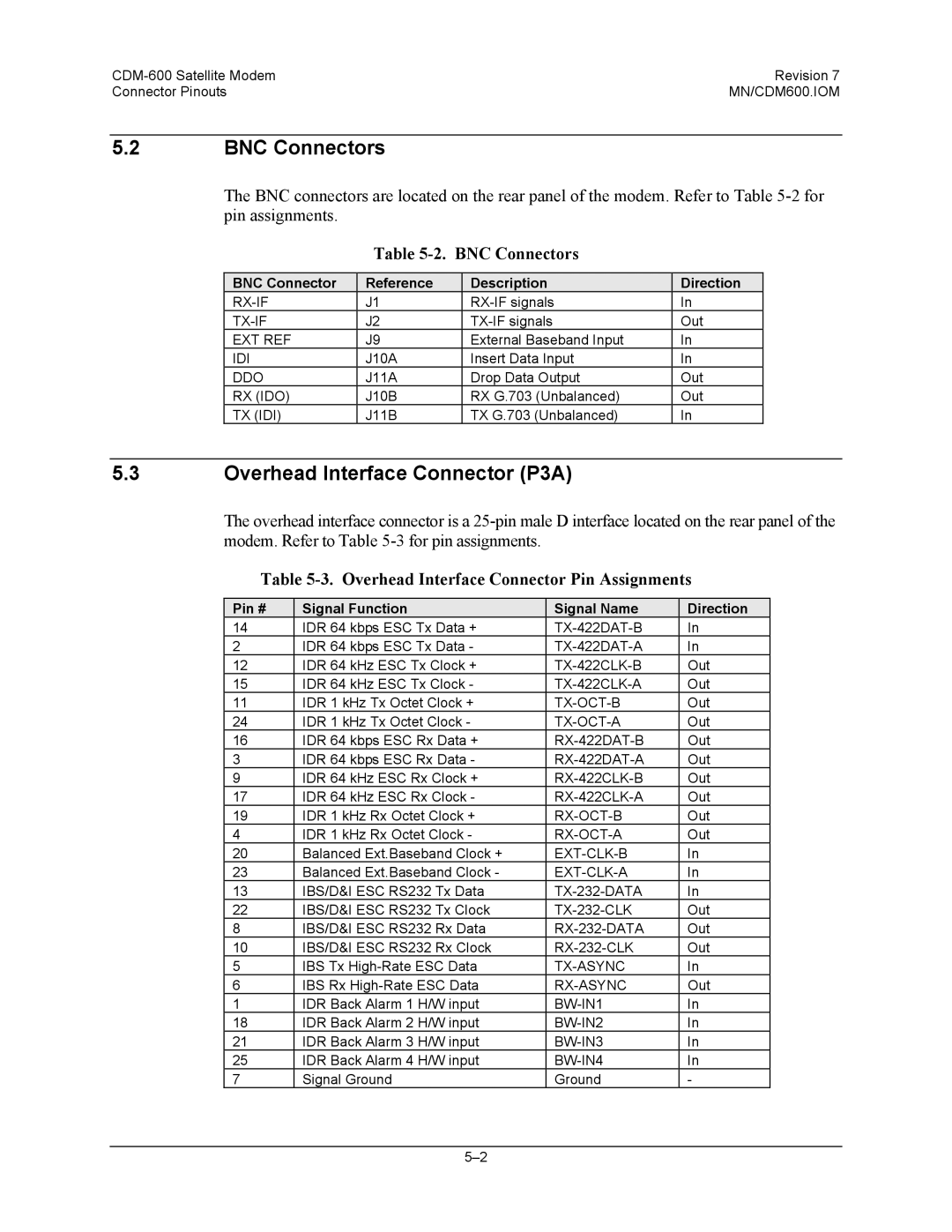 Premier Mounts CDM-600 BNC Connectors, Overhead Interface Connector P3A, Overhead Interface Connector Pin Assignments 