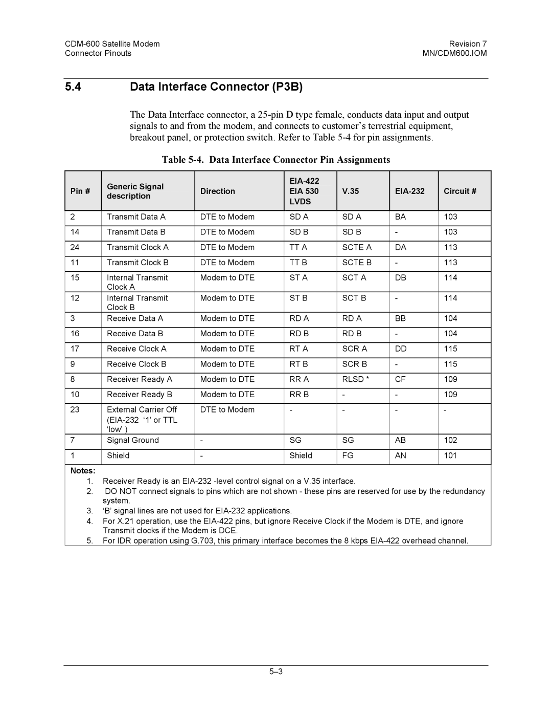 Premier Mounts CDM-600 specifications Data Interface Connector Pin Assignments, Rr B 