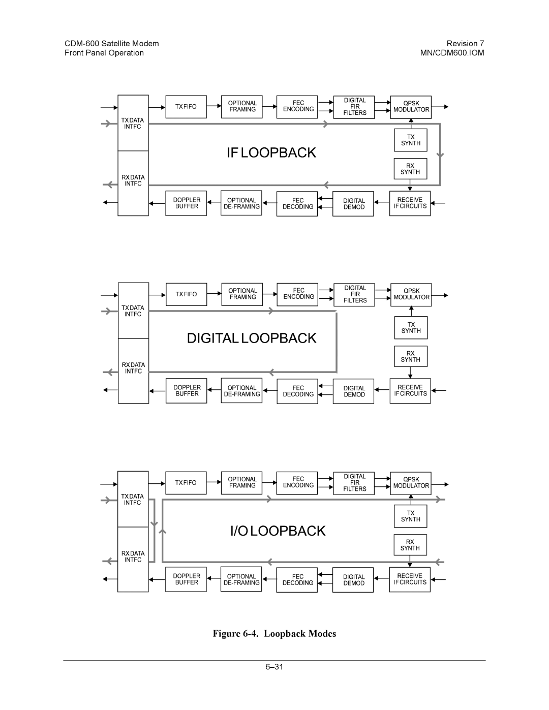 Premier Mounts CDM-600 specifications Loopback Modes 