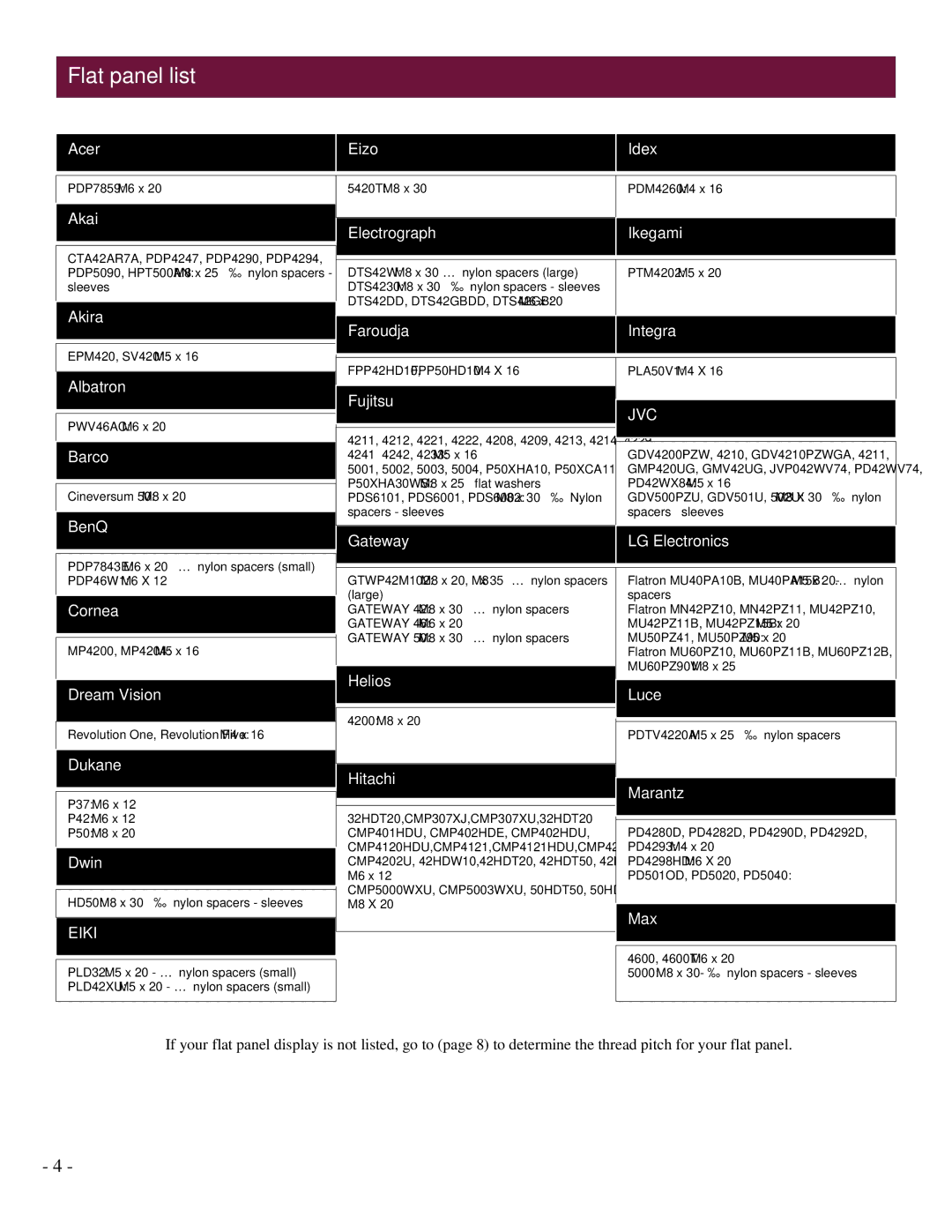 Premier Mounts UFM installation instructions Flat panel list, Electrograph Ikegami 