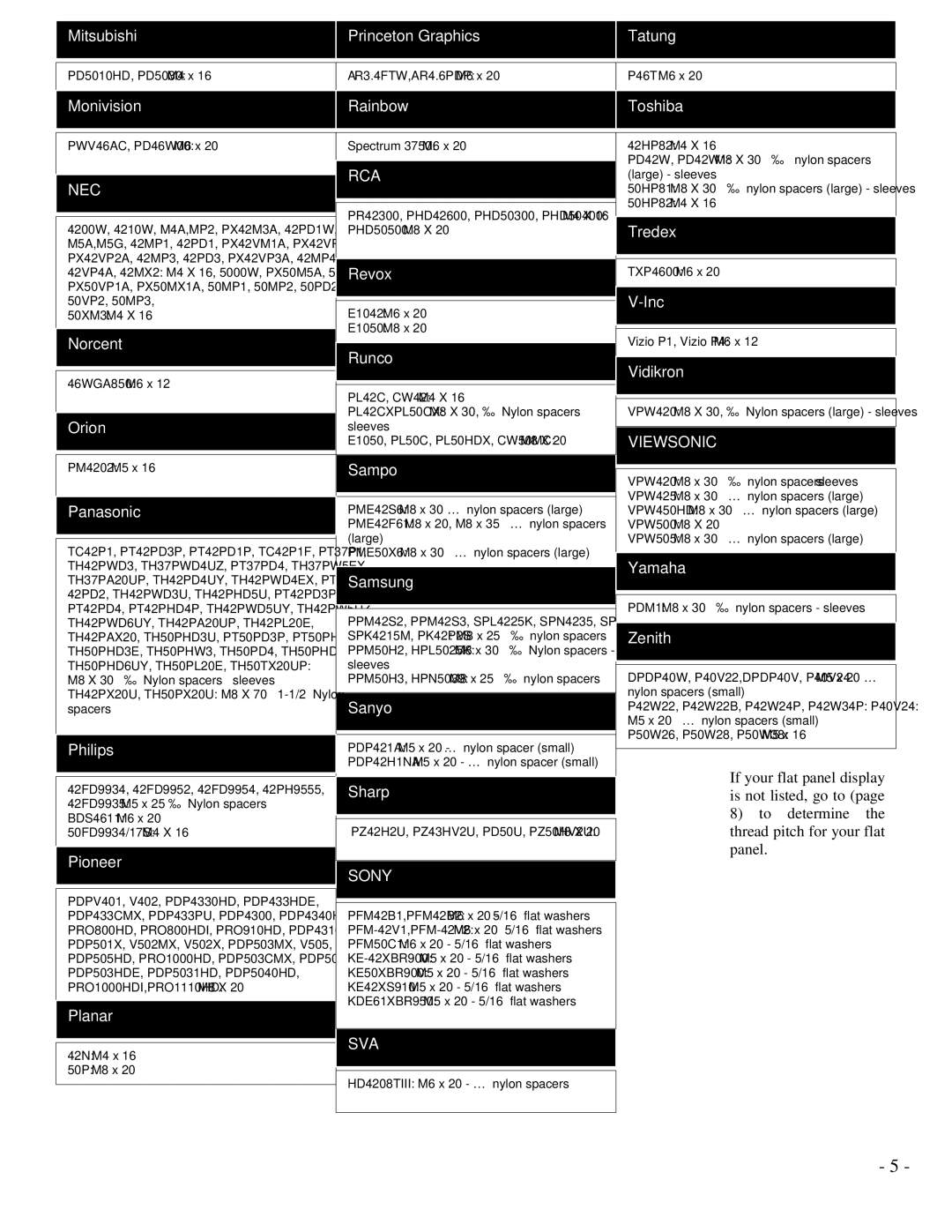 Premier Mounts UFM installation instructions Rca 