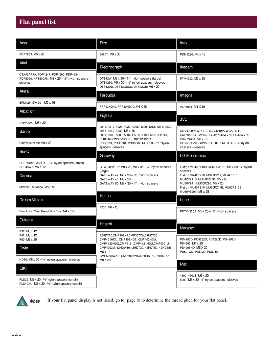 Premier Mounts UFM installation instructions Flat panel list 