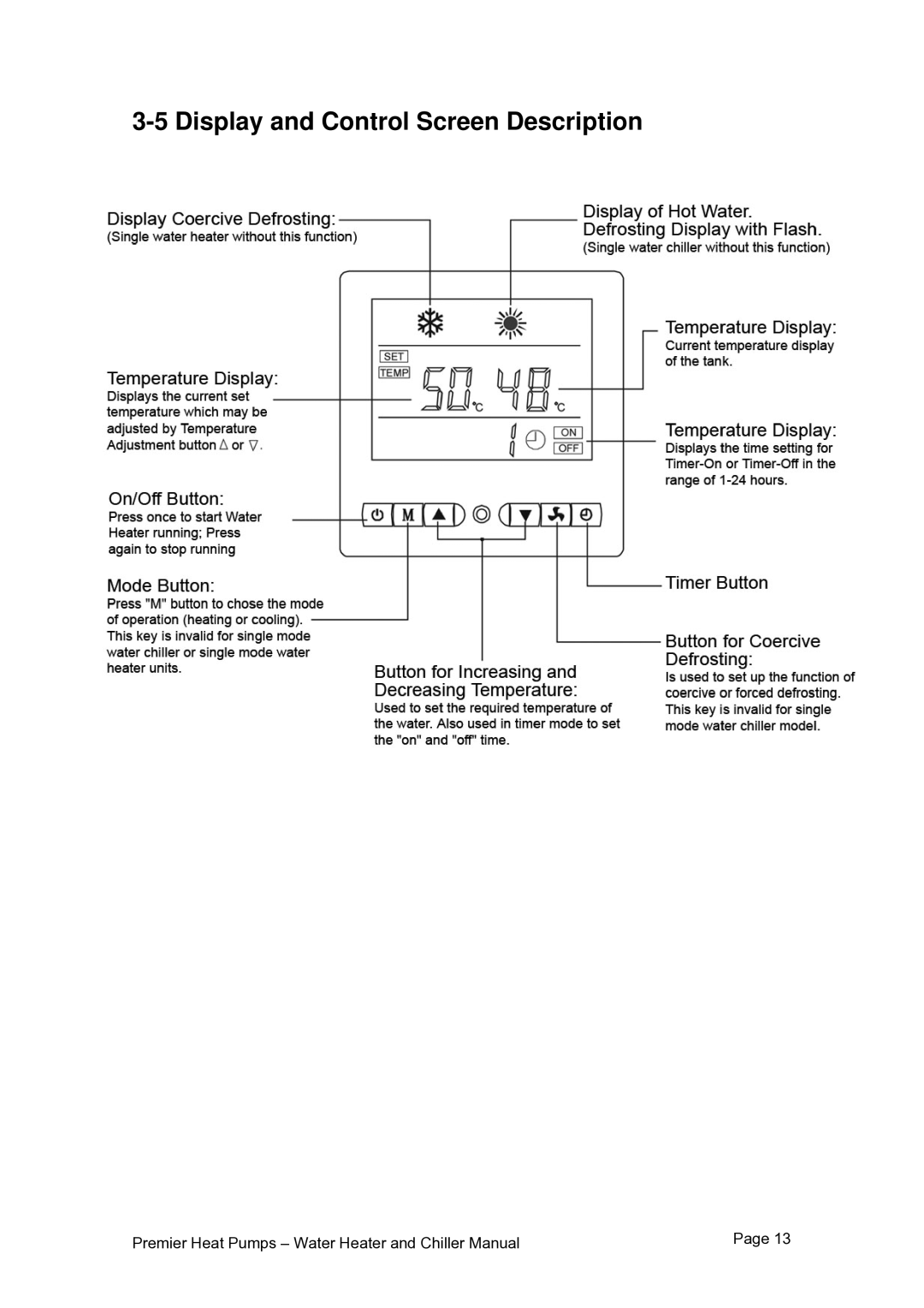 Premier PHP HWC-200, PHP HWC-260, PHP HWC-150 user manual Display and Control Screen Description 