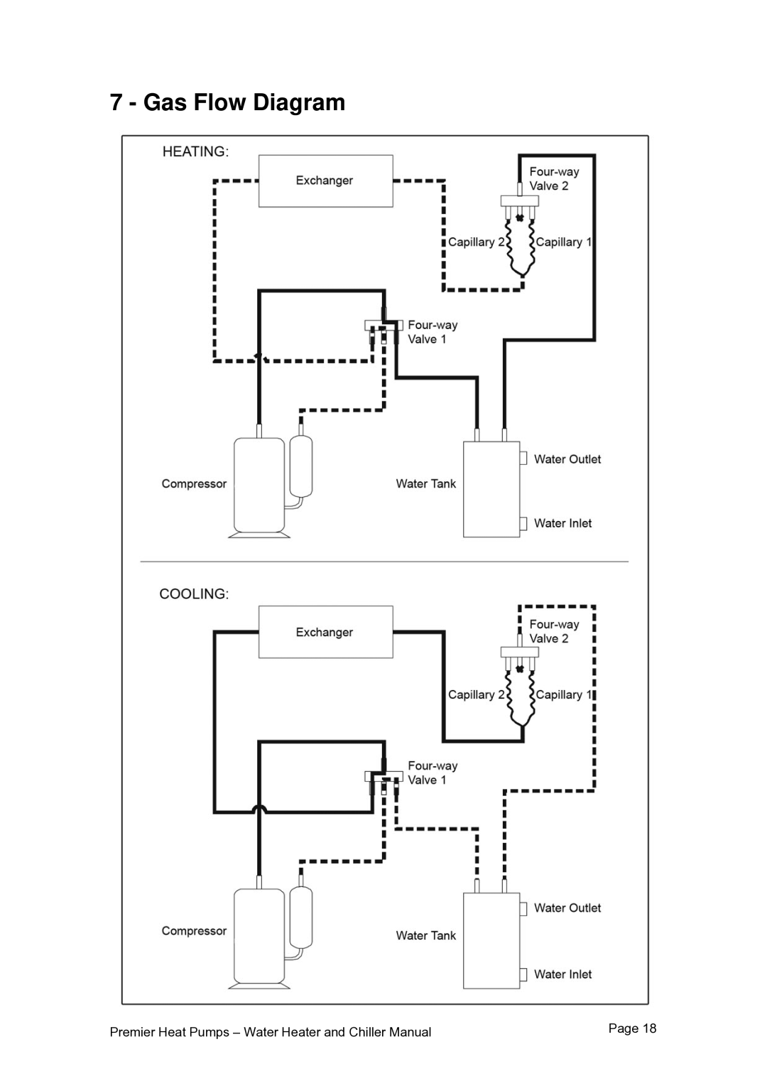 Premier PHP HWC-260, PHP HWC-200, PHP HWC-150 user manual Gas Flow Diagram 