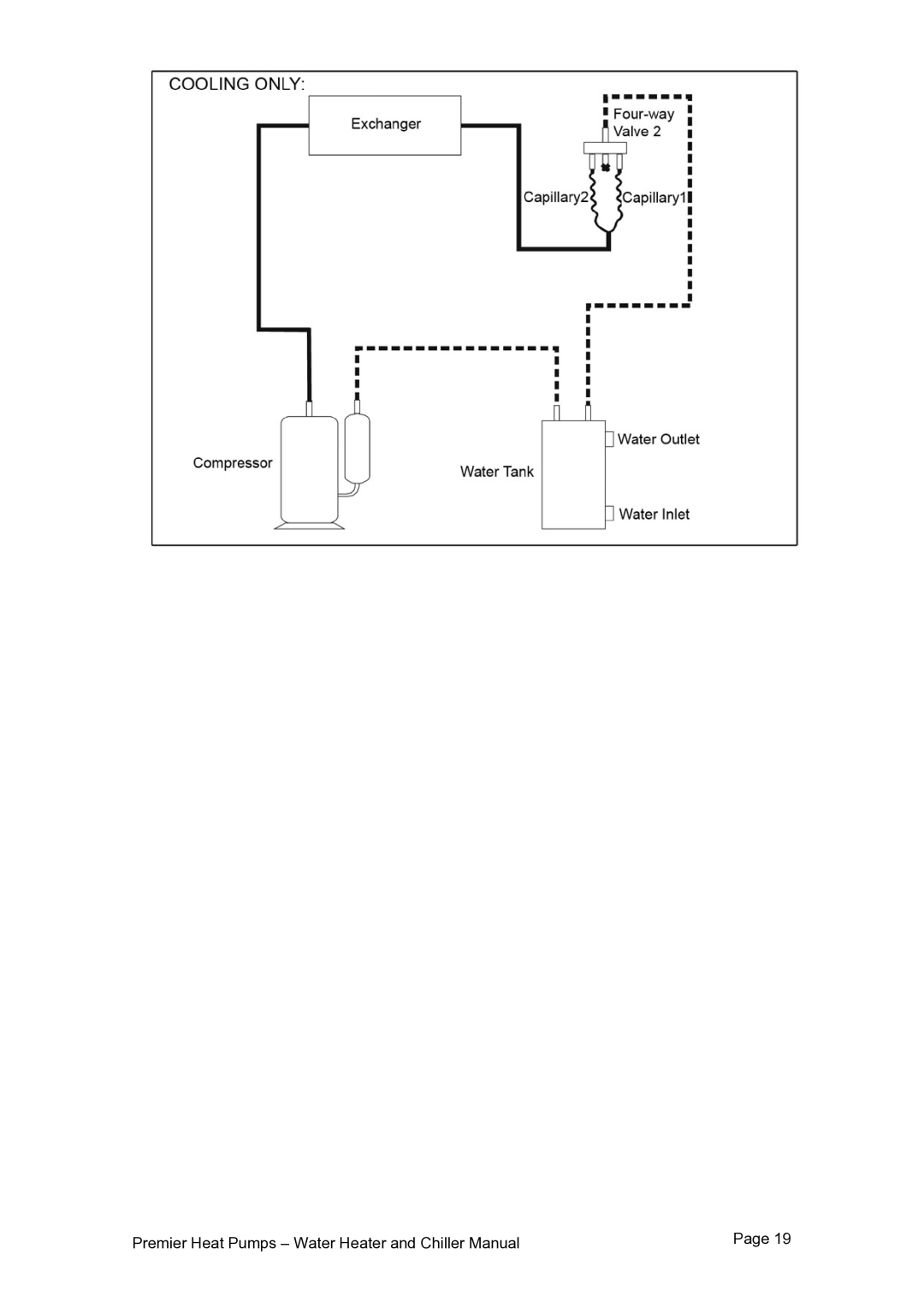 Premier PHP HWC-200, PHP HWC-260, PHP HWC-150 user manual Premier Heat Pumps Water Heater and Chiller Manual 